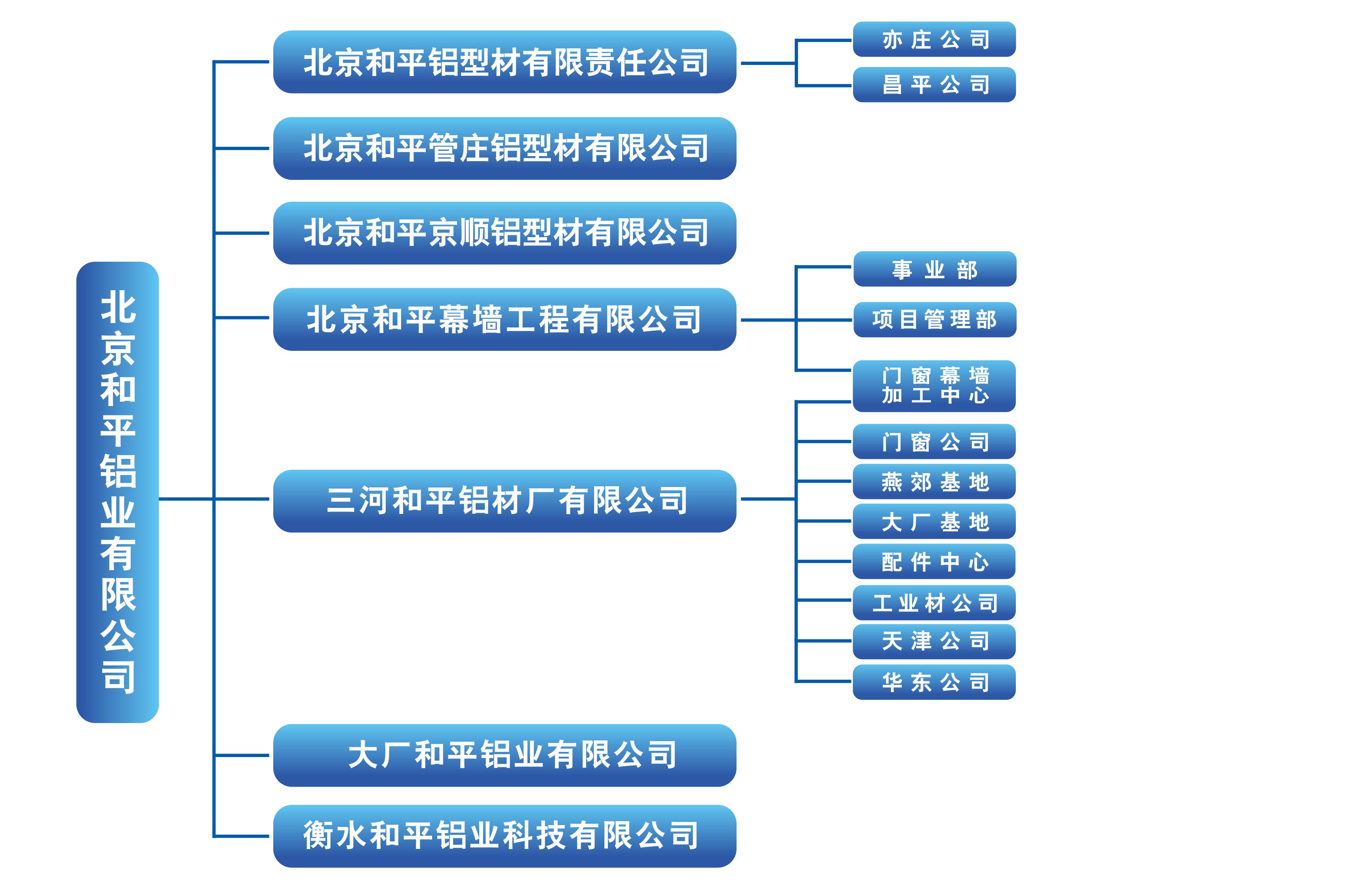 和平铝业组织架构.jpg